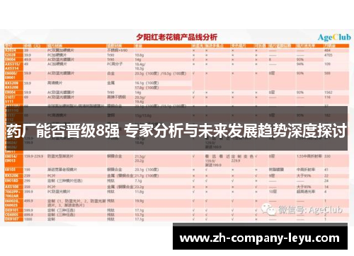 药厂能否晋级8强 专家分析与未来发展趋势深度探讨 药厂能否晋级8强 专家分析与未来发展趋势深度探讨