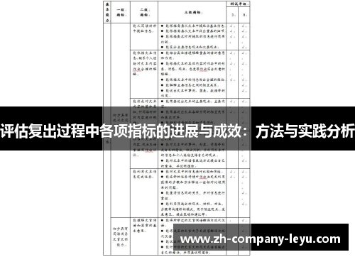 评估复出过程中各项指标的进展与成效:方法与实践分析 评估复出过程中各项指标的进展与成效:方法与实践分析