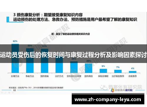 运动员受伤后的恢复时间与康复过程分析及影响因素探讨