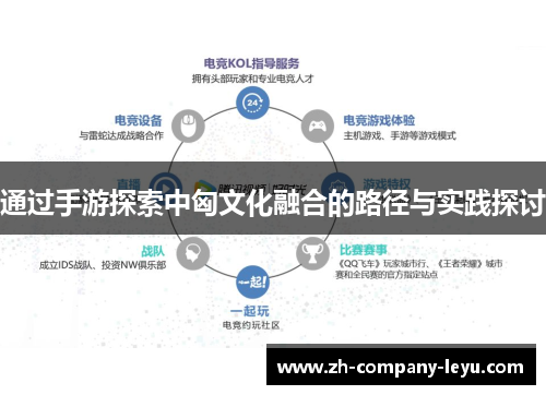通过手游探索中匈文化融合的路径与实践探讨