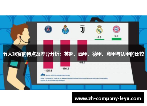 五大联赛的特点及差异分析：英超、西甲、德甲、意甲与法甲的比较