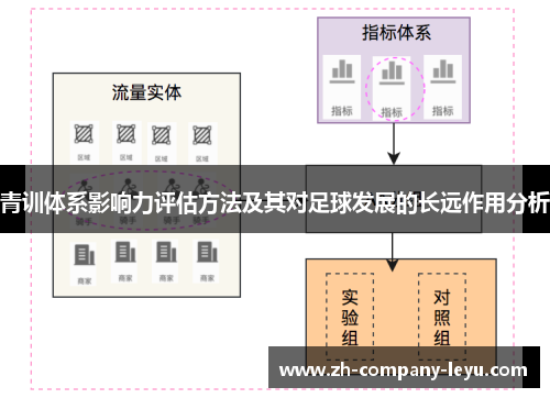 青训体系影响力评估方法及其对足球发展的长远作用分析