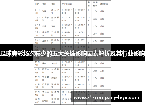 足球竞彩场次减少的五大关键影响因素解析及其行业影响