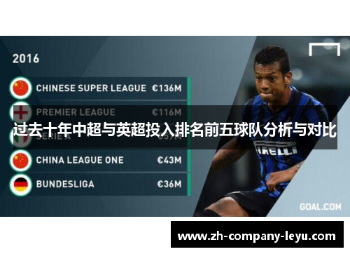 过去十年中超与英超投入排名前五球队分析与对比 过去十年中超与英超投入排名前五球队分析与对比