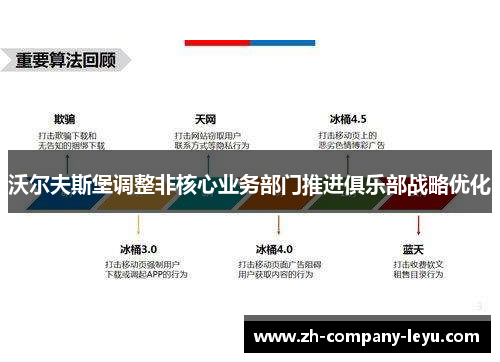 沃尔夫斯堡调整非核心业务部门推进俱乐部战略优化